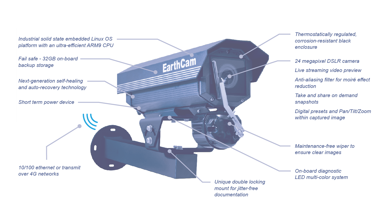 24 MegapixelCam Advanced Product Features